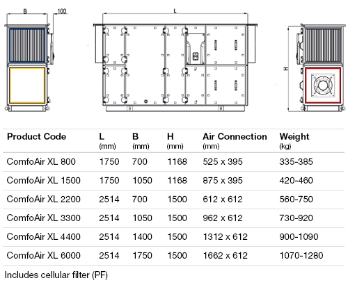 ComfoXL 800-6000 - The Next Generation of Ventilation Units